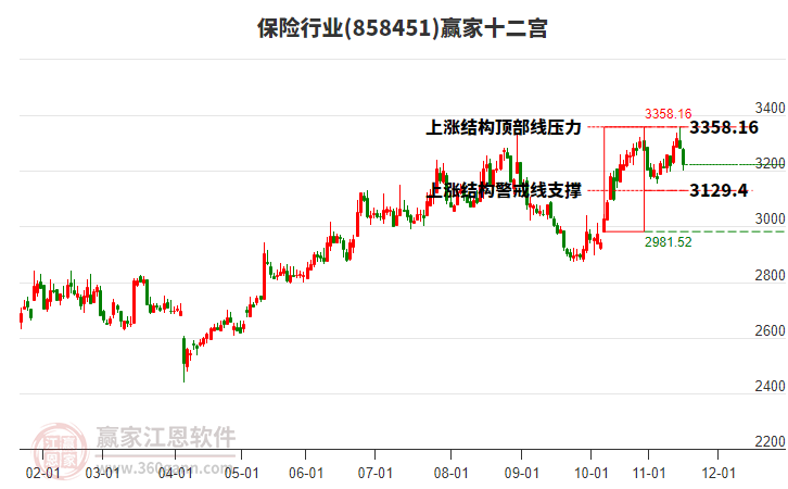 858451保險(xiǎn)贏家十二宮工具 858451保險(xiǎn)贏家十二宮工具