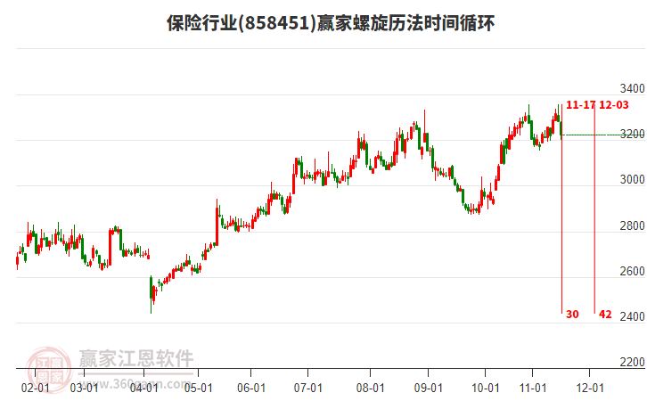 保險(xiǎn)行業(yè)螺旋歷法時(shí)間循環(huán)工具 保險(xiǎn)行業(yè)螺旋歷法時(shí)間循環(huán)工具