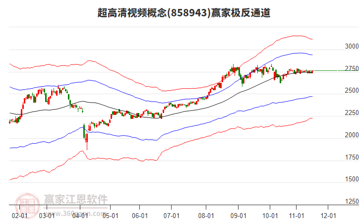 858943超高清視頻贏家極反通道工具
