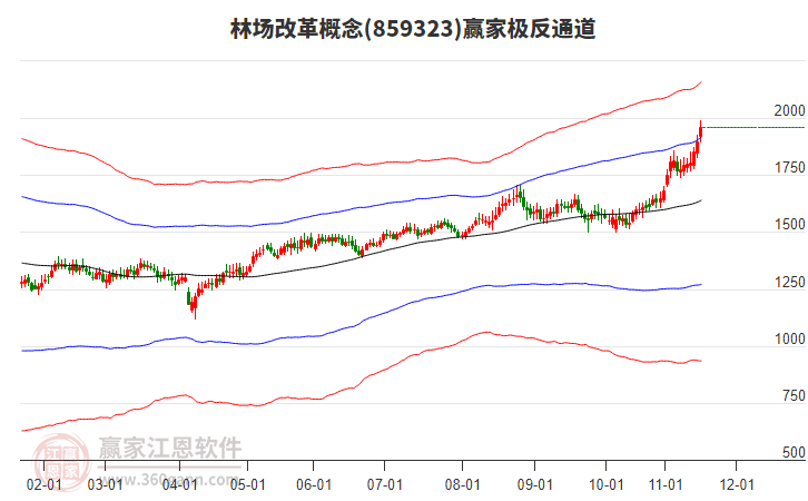 859323林場改革贏家極反通道工具