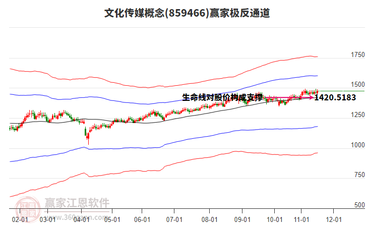 859466文化傳媒贏家極反通道工具 859466文化傳媒贏家極反通道工具