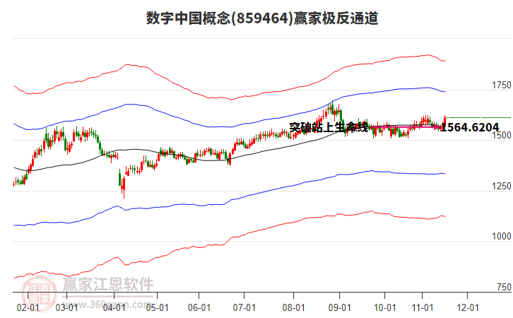 859464數(shù)字中國(guó)贏家極反通道工具