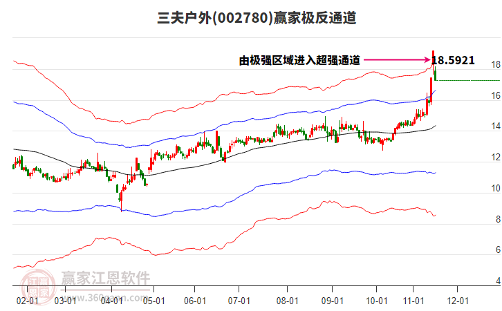 002780三夫戶外贏家極反通道工具