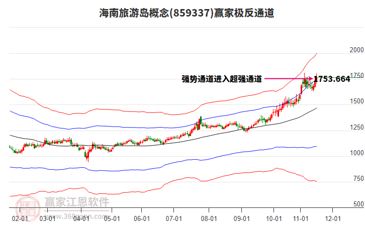 859337海南旅游島贏家極反通道工具 859337海南旅游島贏家極反通道工具
