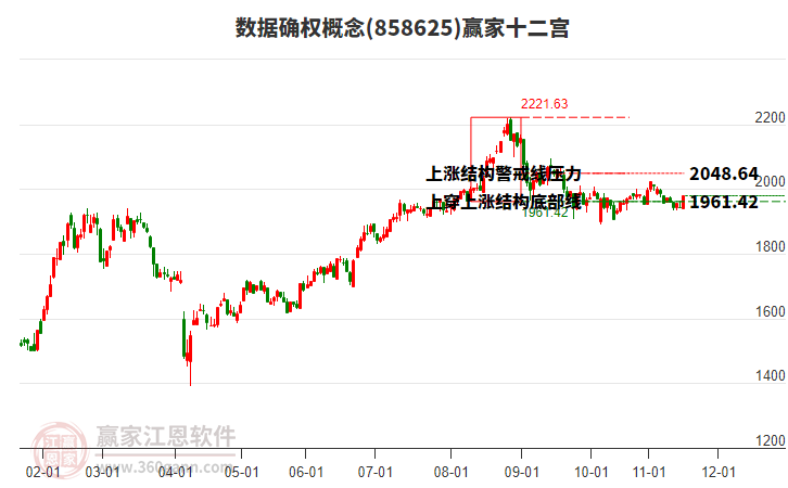 858625數(shù)據(jù)確權(quán)贏家十二宮工具 858625數(shù)據(jù)確權(quán)贏家十二宮工具