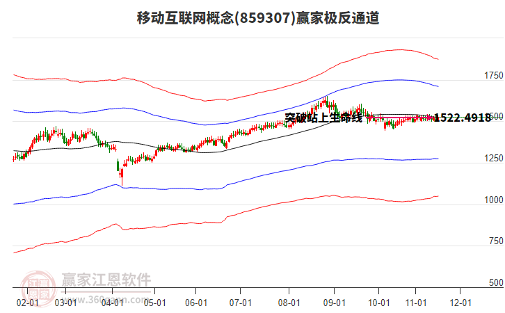 859307移動互聯(lián)網(wǎng)贏家極反通道工具 859307移動互聯(lián)網(wǎng)贏家極反通道工具