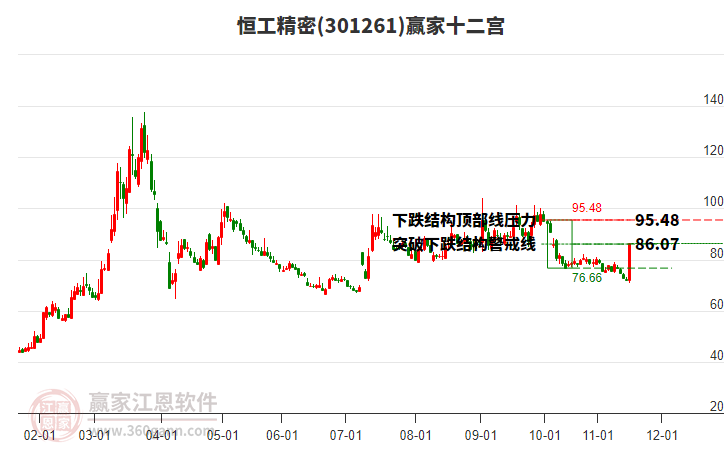 301261恒工精密贏家十二宮工具 301261恒工精密贏家十二宮工具