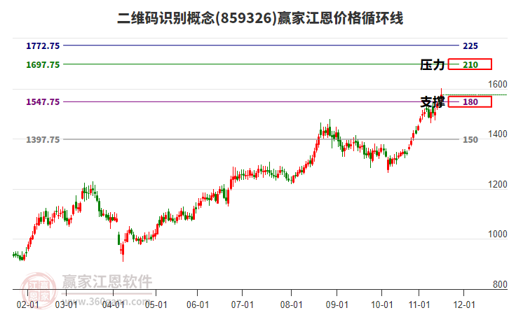 二維碼識(shí)別概念江恩價(jià)格循環(huán)線工具 二維碼識(shí)別概念江恩價(jià)格循環(huán)線工具