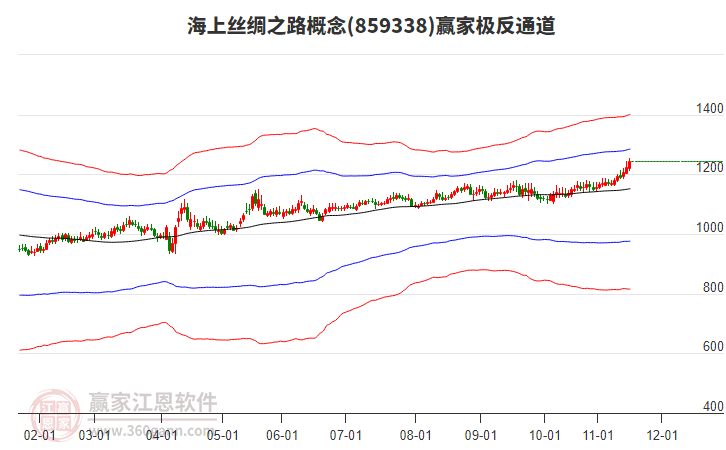 859338海上絲綢之路贏家極反通道工具 859338海上絲綢之路贏家極反通道工具