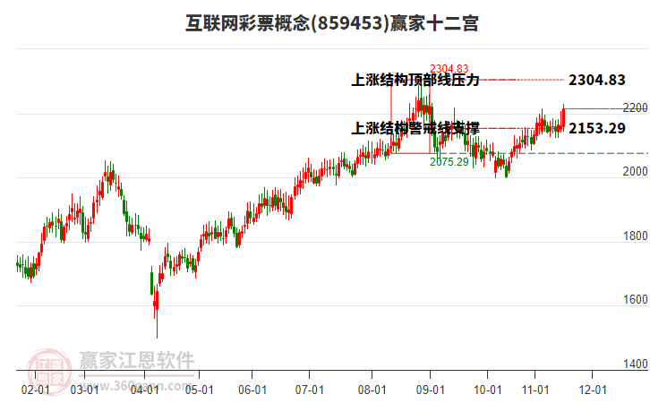 859453互聯(lián)網(wǎng)彩票贏家十二宮工具 859453互聯(lián)網(wǎng)彩票贏家十二宮工具