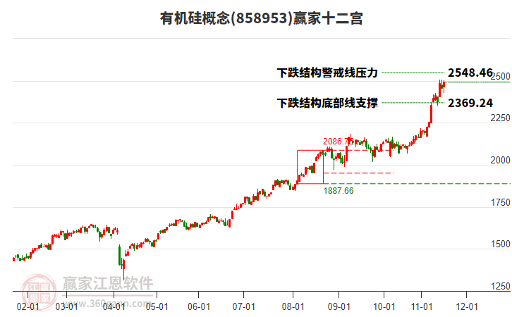 858953有機(jī)硅贏家十二宮工具 858953有機(jī)硅贏家十二宮工具