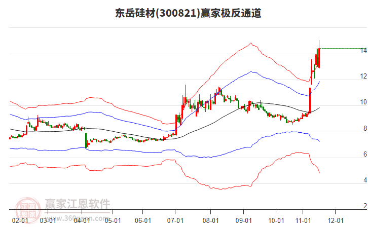300821東岳硅材贏家極反通道工具 300821東岳硅材贏家極反通道工具