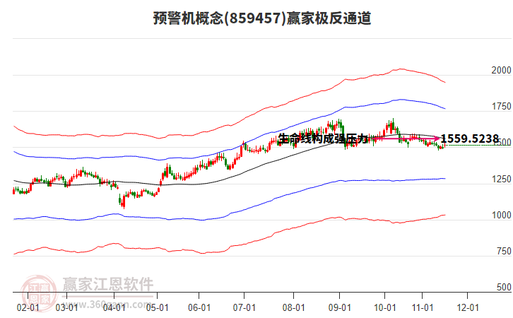 859457預(yù)警機贏家極反通道工具 859457預(yù)警機贏家極反通道工具