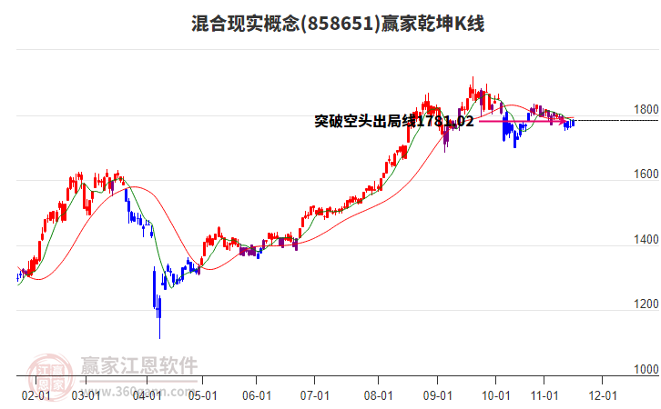 858651混合現(xiàn)實(shí)贏家乾坤K線工具 858651混合現(xiàn)實(shí)贏家乾坤K線工具