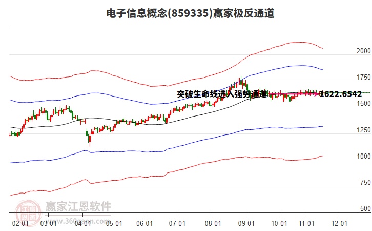 859335電子信息贏家極反通道工具 859335電子信息贏家極反通道工具