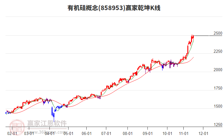 858953有機(jī)硅贏家乾坤K線工具 858953有機(jī)硅贏家乾坤K線工具