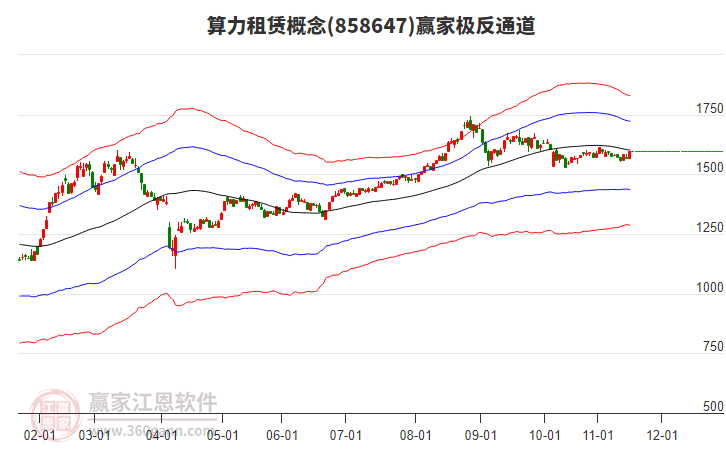 858647算力租賃贏家極反通道工具 858647算力租賃贏家極反通道工具