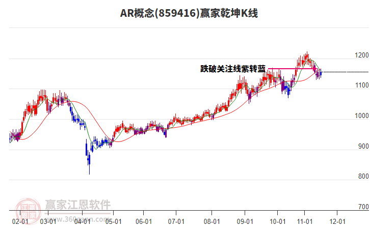 859416AR贏家乾坤K線工具