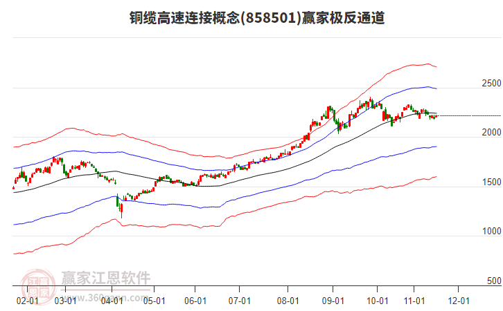 858501銅纜高速連接贏家極反通道工具
