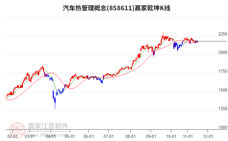 858611汽車熱管理贏家乾坤K線工具 858611汽車熱管理贏家乾坤K線工具