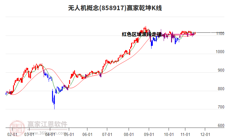 858917無人機贏家乾坤K線工具 858917無人機贏家乾坤K線工具