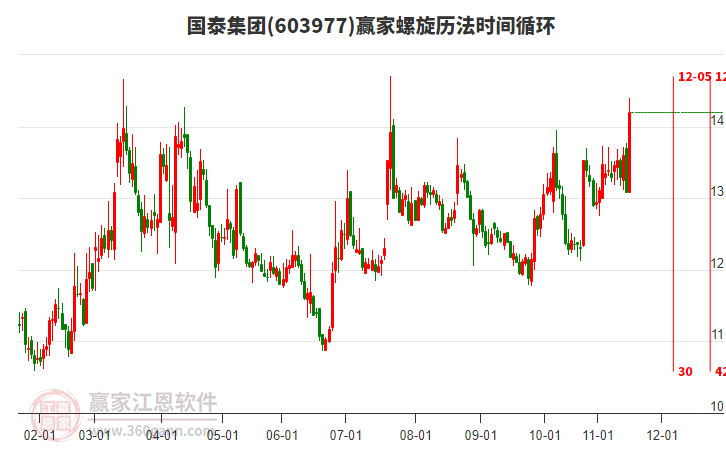603977國(guó)泰集團(tuán)螺旋歷法時(shí)間循環(huán)工具