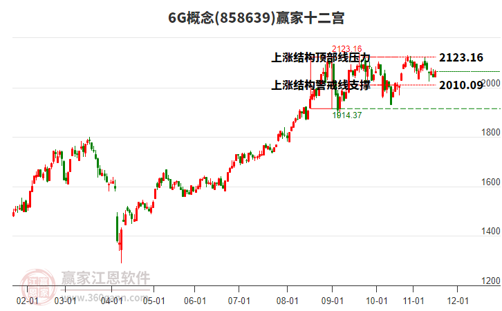 8586396G贏家十二宮工具