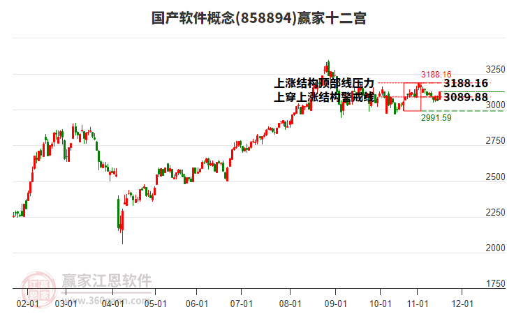 858894國產(chǎn)軟件贏家十二宮工具