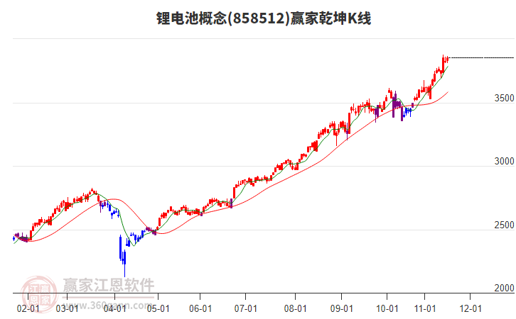 858512鋰電池贏家乾坤K線工具 858512鋰電池贏家乾坤K線工具