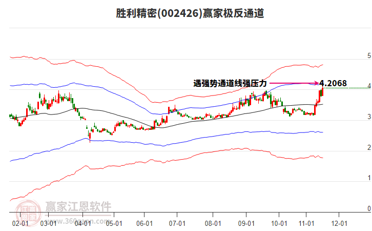 002426勝利精密贏家極反通道工具 002426勝利精密贏家極反通道工具
