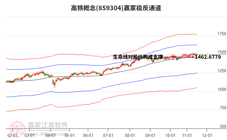859304高鐵贏家極反通道工具 859304高鐵贏家極反通道工具