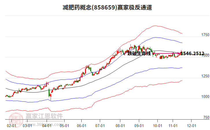 858659減肥藥贏家極反通道工具 858659減肥藥贏家極反通道工具