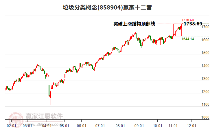 858904垃圾分類贏家十二宮工具