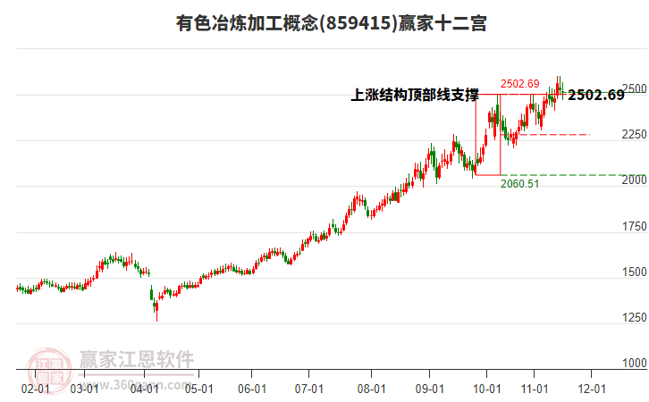 859415有色冶煉加工贏家十二宮工具 859415有色冶煉加工贏家十二宮工具