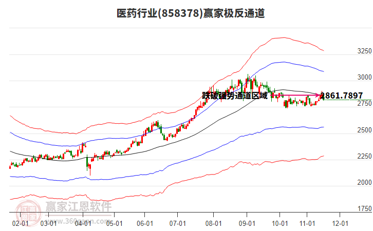 858378醫(yī)藥贏家極反通道工具 858378醫(yī)藥贏家極反通道工具