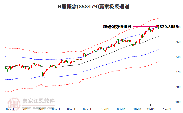 858479H股贏家極反通道工具 858479H股贏家極反通道工具