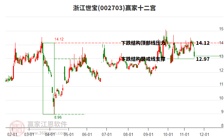 002703浙江世寶贏家十二宮工具 002703浙江世寶贏家十二宮工具