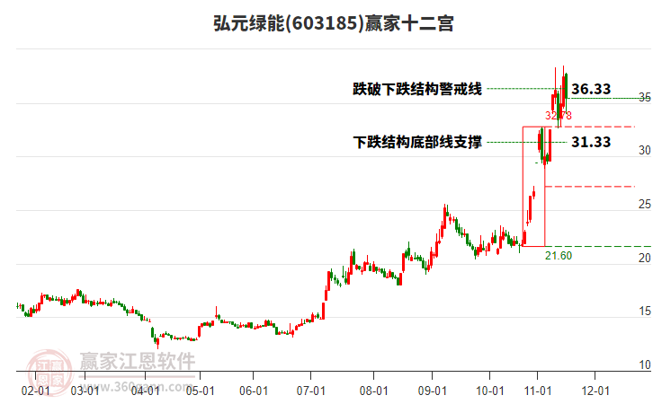 603185弘元綠能贏家十二宮工具