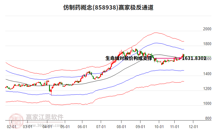 858938仿制藥贏家極反通道工具