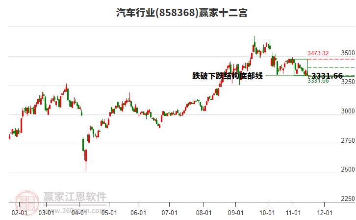 858368汽車贏家十二宮工具