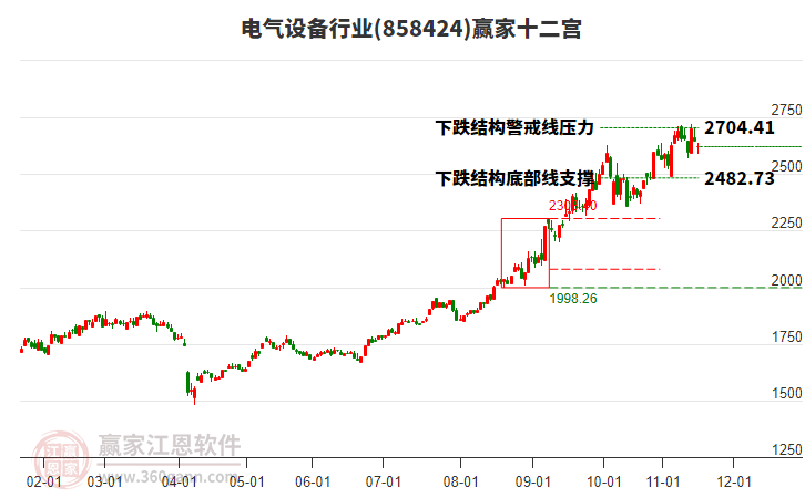 858424電氣設(shè)備贏家十二宮工具