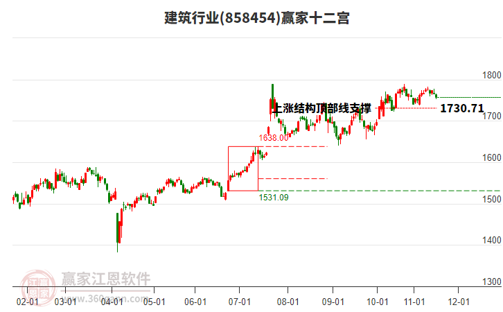 858454建筑贏家十二宮工具