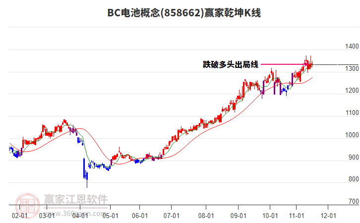 858662BC電池贏家乾坤K線工具