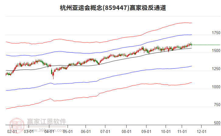 859447杭州亞運(yùn)會(huì)贏家極反通道工具