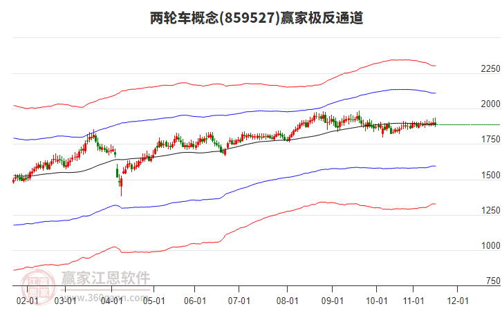 859527兩輪車贏家極反通道工具