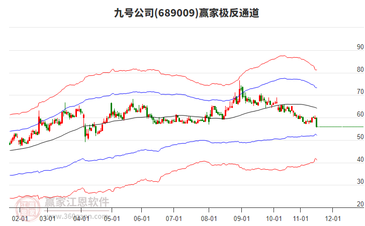 689009九號公司贏家極反通道工具