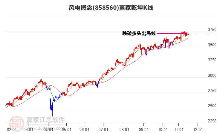858560風(fēng)電贏家乾坤K線工具 858560風(fēng)電贏家乾坤K線工具