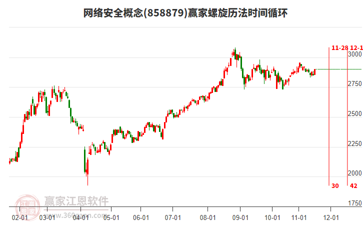 網(wǎng)絡(luò)安全概念螺旋歷法時(shí)間循環(huán)工具 網(wǎng)絡(luò)安全概念螺旋歷法時(shí)間循環(huán)工具