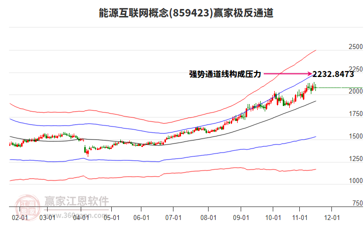 859423能源互聯(lián)網(wǎng)贏家極反通道工具