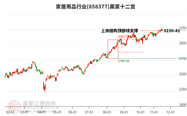 858377家居用品贏家十二宮工具